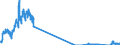 Traffic and transport measurement: Freight and mail on board (arrivals) / Unit of measure: Tonne / Airport pairs (routes): KEFLAVIK airport - BRUSSELS airport