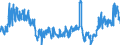 Traffic and transport measurement: Freight and mail on board (arrivals) / Unit of measure: Tonne / Airport pairs (routes): KEFLAVIK airport - LIEGE airport