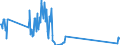 Traffic and transport measurement: Freight and mail on board (arrivals) / Unit of measure: Tonne / Airport pairs (routes): KEFLAVIK airport - HALIFAX/STANFIELD INTL, NS airport