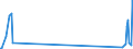 Traffic and transport measurement: Freight and mail on board (arrivals) / Unit of measure: Tonne / Airport pairs (routes): KEFLAVIK airport - MONCTON/GREATER MONCTON INTL, NB airport