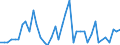 Traffic and transport measurement: Freight and mail on board (arrivals) / Unit of measure: Tonne / Airport pairs (routes): KEFLAVIK airport - MONTREAL/PIERRE ELLIOT TRUDEAU INTL, QC airport