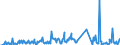 Traffic and transport measurement: Freight and mail on board (arrivals) / Unit of measure: Tonne / Airport pairs (routes): KEFLAVIK airport - TORONTO/LESTER B. PEARSON INTL, ON airport