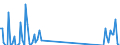 Traffic and transport measurement: Freight and mail on board (arrivals) / Unit of measure: Tonne / Airport pairs (routes): KEFLAVIK airport - BERLIN-BRANDENBURG airport