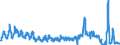 Traffic and transport measurement: Freight and mail on board (arrivals) / Unit of measure: Tonne / Airport pairs (routes): KEFLAVIK airport - FRANKFURT/MAIN airport