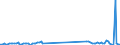 Traffic and transport measurement: Freight and mail on board (arrivals) / Unit of measure: Tonne / Airport pairs (routes): KEFLAVIK airport - MUENCHEN airport