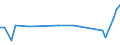 Traffic and transport measurement: Freight and mail on board (arrivals) / Unit of measure: Tonne / Airport pairs (routes): KEFLAVIK airport - LEIPZIG/HALLE airport