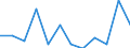 Traffic and transport measurement: Freight and mail on board (arrivals) / Unit of measure: Tonne / Airport pairs (routes): KEFLAVIK airport - BERLIN-TEGEL airport