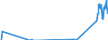 Traffic and transport measurement: Freight and mail on board (arrivals) / Unit of measure: Tonne / Airport pairs (routes): KEFLAVIK airport - BILLUND airport