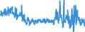 Traffic and transport measurement: Freight and mail on board (arrivals) / Unit of measure: Tonne / Airport pairs (routes): KEFLAVIK airport - KOBENHAVN/KASTRUP airport