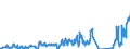 Traffic and transport measurement: Freight and mail on board (arrivals) / Unit of measure: Tonne / Airport pairs (routes): KEFLAVIK airport - HELSINKI/VANTAA airport