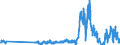 Traffic and transport measurement: Freight and mail on board (arrivals) / Unit of measure: Tonne / Airport pairs (routes): KEFLAVIK airport - PARIS-CHARLES DE GAULLE airport