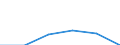 Traffic and transport measurement: Freight and mail on board (arrivals) / Unit of measure: Tonne / Airport pairs (routes): KEFLAVIK airport - MILANO/MALPENSA airport