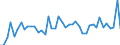 Traffic and transport measurement: Freight and mail on board (arrivals) / Unit of measure: Tonne / Airport pairs (routes): KEFLAVIK airport - LUXEMBOURG airport