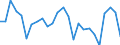 Traffic and transport measurement: Freight and mail on board (arrivals) / Unit of measure: Tonne / Airport pairs (routes): KEFLAVIK airport - RIGA airport