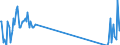 Traffic and transport measurement: Freight and mail on board / Unit of measure: Tonne / Airport pairs (routes): BRINDISI/CASALE airport - MILANO/MALPENSA airport