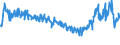 Traffic and transport measurement: Freight and mail on board / Unit of measure: Tonne / Airport pairs (routes): LAMEZIA TERME airport - BRESCIA/MONTICHIARI airport