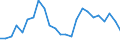 Traffic and transport measurement: Freight and mail on board / Unit of measure: Tonne / Airport pairs (routes): CATANIA/FONTANAROSSA airport - BRUSSELS airport
