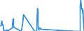 Traffic and transport measurement: Freight and mail on board / Unit of measure: Tonne / Airport pairs (routes): CATANIA/FONTANAROSSA airport - FORLI airport