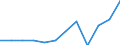 Traffic and transport measurement: Freight and mail on board / Unit of measure: Tonne / Airport pairs (routes): TRAPANI/BIRGI airport - ROMA/FIUMICINO airport