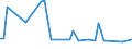 Traffic and transport measurement: Freight and mail on board / Unit of measure: Tonne / Airport pairs (routes): KAUNAS INTL airport - FUJAIRAH INTERNATIONAL airport