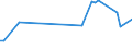 Traffic and transport measurement: Freight and mail on board / Unit of measure: Tonne / Airport pairs (routes): KAUNAS INTL airport - RAS AL KHAIMAH INTERNATIONAL airport