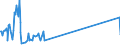 Traffic and transport measurement: Freight and mail on board / Unit of measure: Tonne / Airport pairs (routes): KAUNAS INTL airport - HEYDAR ALIYEV INTERNATIONAL airport