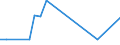 Traffic and transport measurement: Freight and mail on board / Unit of measure: Tonne / Airport pairs (routes): KAUNAS INTL airport - HOMIEL airport