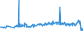 Traffic and transport measurement: Freight and mail on board / Unit of measure: Tonne / Airport pairs (routes): KAUNAS INTL airport - MINSK-2 airport