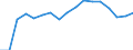 Traffic and transport measurement: Freight and mail on board / Unit of measure: Tonne / Airport pairs (routes): KAUNAS INTL airport - PRAHA/RUZYNE airport