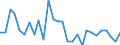 Traffic and transport measurement: Freight and mail on board / Unit of measure: Tonne / Airport pairs (routes): KAUNAS INTL airport - PARIS-CHARLES DE GAULLE airport