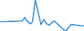 Traffic and transport measurement: Freight and mail on board / Unit of measure: Tonne / Airport pairs (routes): KAUNAS INTL airport - TEL-AVIV/BEN GURION airport