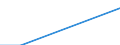 Traffic and transport measurement: Freight and mail on board / Unit of measure: Tonne / Airport pairs (routes): KAUNAS INTL airport - ALMATY airport