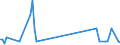 Traffic and transport measurement: Freight and mail on board / Unit of measure: Tonne / Airport pairs (routes): KAUNAS INTL airport - AKTOBE airport