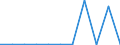 Traffic and transport measurement: Freight and mail on board / Unit of measure: Tonne / Airport pairs (routes): KAUNAS INTL airport - WARSZAWA/BABICE airport