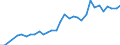 Traffic and transport measurement: Freight and mail on board / Unit of measure: Tonne / Airport pairs (routes): KAUNAS INTL airport - KATOWICE/PYRZOWICE airport