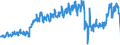 Traffic and transport measurement: Freight and mail on board / Unit of measure: Tonne / Airport pairs (routes): KAUNAS INTL airport - WARSZAWA/CHOPINA airport