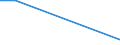 Traffic and transport measurement: Freight and mail on board / Unit of measure: Tonne / Airport pairs (routes): KAUNAS INTL airport - MOSCOW/DOMODEDOVO airport