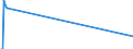 Traffic and transport measurement: Freight and mail on board / Unit of measure: Tonne / Airport pairs (routes): KAUNAS INTL airport - MOSCOW/SHEREMETYEVO airport