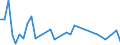 Traffic and transport measurement: Freight and mail on board / Unit of measure: Tonne / Airport pairs (routes): KAUNAS INTL airport - TRABZON airport