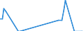 Traffic and transport measurement: Freight and mail on board / Unit of measure: Tonne / Airport pairs (routes): KAUNAS INTL airport - KYIV/BORYSPIL airport