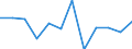 Traffic and transport measurement: Freight and mail on board / Unit of measure: Tonne / Airport pairs (routes): KAUNAS INTL airport - LONDON STANSTED airport