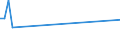 Traffic and transport measurement: Freight and mail on board / Unit of measure: Tonne / Airport pairs (routes): KAUNAS INTL airport - URGENCH airport