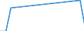 Traffic and transport measurement: Freight and mail on board / Unit of measure: Tonne / Airport pairs (routes): KAUNAS INTL airport - Unknown airport