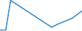 Traffic and transport measurement: Freight and mail on board / Unit of measure: Tonne / Airport pairs (routes): PALANGA/INTERNATIONAL airport - LILLE-LESQUIN airport