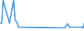 Traffic and transport measurement: Freight and mail on board / Unit of measure: Tonne / Airport pairs (routes): SIAULIAI INTL airport - MINSK-2 airport