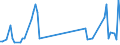 Traffic and transport measurement: Freight and mail on board / Unit of measure: Tonne / Airport pairs (routes): SIAULIAI INTL airport - ISTANBUL/ATATURK airport