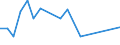 Traffic and transport measurement: Freight and mail on board / Unit of measure: Tonne / Airport pairs (routes): SIAULIAI INTL airport - TEKIRDAG/CORLU (MIL-CIV) airport