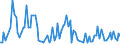 Traffic and transport measurement: Freight and mail on board / Unit of measure: Tonne / Airport pairs (routes): SIAULIAI INTL airport - LVIV airport