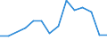 Traffic and transport measurement: Freight and mail on board / Unit of measure: Tonne / Airport pairs (routes): SIAULIAI INTL airport - CHERNIVTSI airport