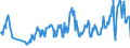 Traffic and transport measurement: Freight and mail on board / Unit of measure: Tonne / Airport pairs (routes): VILNIUS INTL airport - BRUSSELS airport